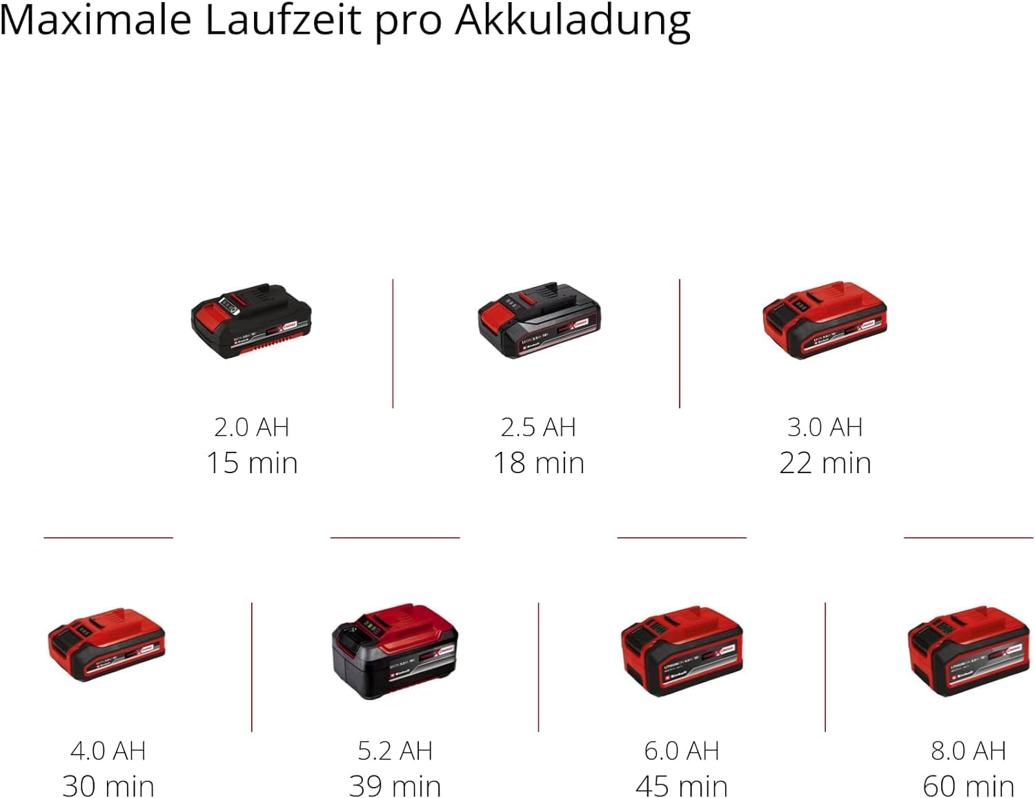 Einhell Akku-Bandfeile TE-BF 18 Li-Solo Power X-Change (18 V, Geschwindigkeit bis 1.700 m/min, 2x Schleifarme 9 mm und 13 mm, inkl. 12x Schleifbänder, ohne Akku)