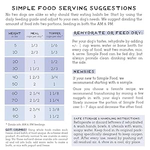 Easy Meals Challenge – Duck Recipe – Freeze Dried Uncooked Meals for Canine – 24oz