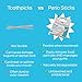 drTung's Dental Sticks for Teeth & Gum Cleaning - Toothpicks for Oral Care, Soft Floss Picks for Teeth, Interdental Plaque & Food Remover Tool, Perio Sticks - X-Thin, Bulk 100 Count (Pack of 6)