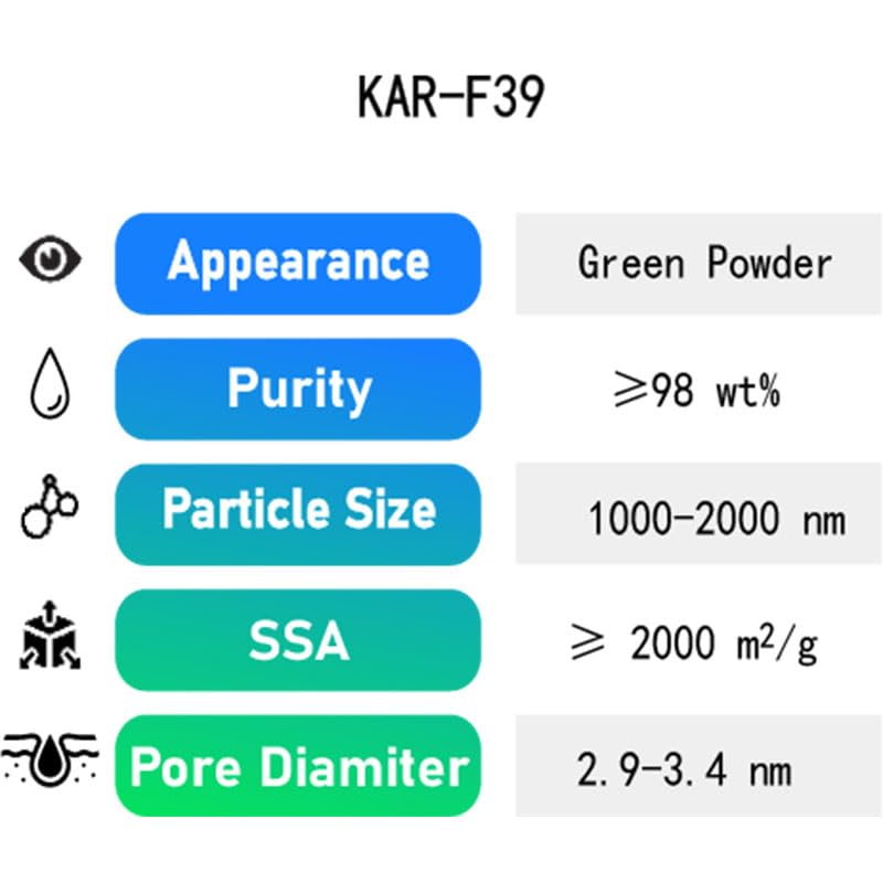 Metal Organic Frameworks MOFs MIL-101?Cr? Green Powder KAR-F39 Ideal for adsorption, Gas Storage, Separation, and Catalysis CAS 876661-00-6(1 Gram)