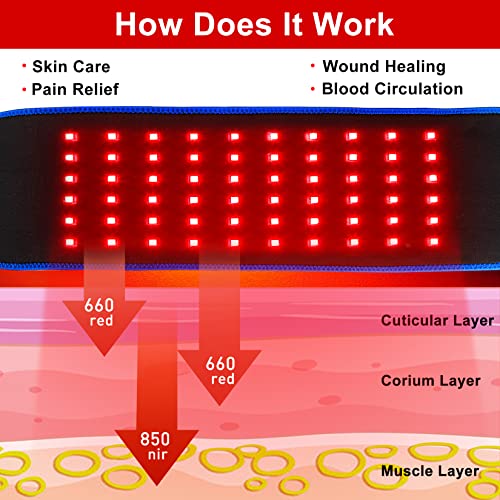 Dgxinjun Red Light Therapy For Body Infrared Light Therapy Wrap Belt Muscle Pain Relief Device Led Back Pain Relief Portable Usb Belt With Pulse Mode For Shoulder Waist（Excluding Power Bank） #TOP3