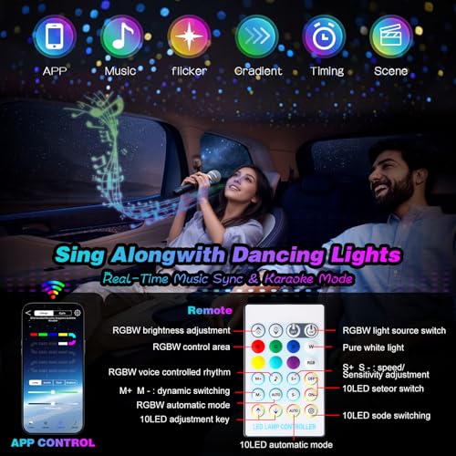 Image of Dual Port 32W Twinkle Meteor 2 in 1 Starlight Headliner Light Kit with 1200pcs 9.8ft Fiber Optical Cable RGBW Light Source Sound Activated APP /Remote Control for Car /Home /Party