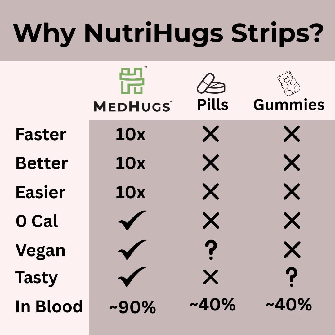 NutriHugs Sleep Aid Oral Thin Film Strips – Valerian Root, Chamomile, Lavender, Melatonin, Hibiscus & Natural Ingredients | Vegan, Sugar-Free | Doctor-Formulated | 30 Strips — Amazon image 6