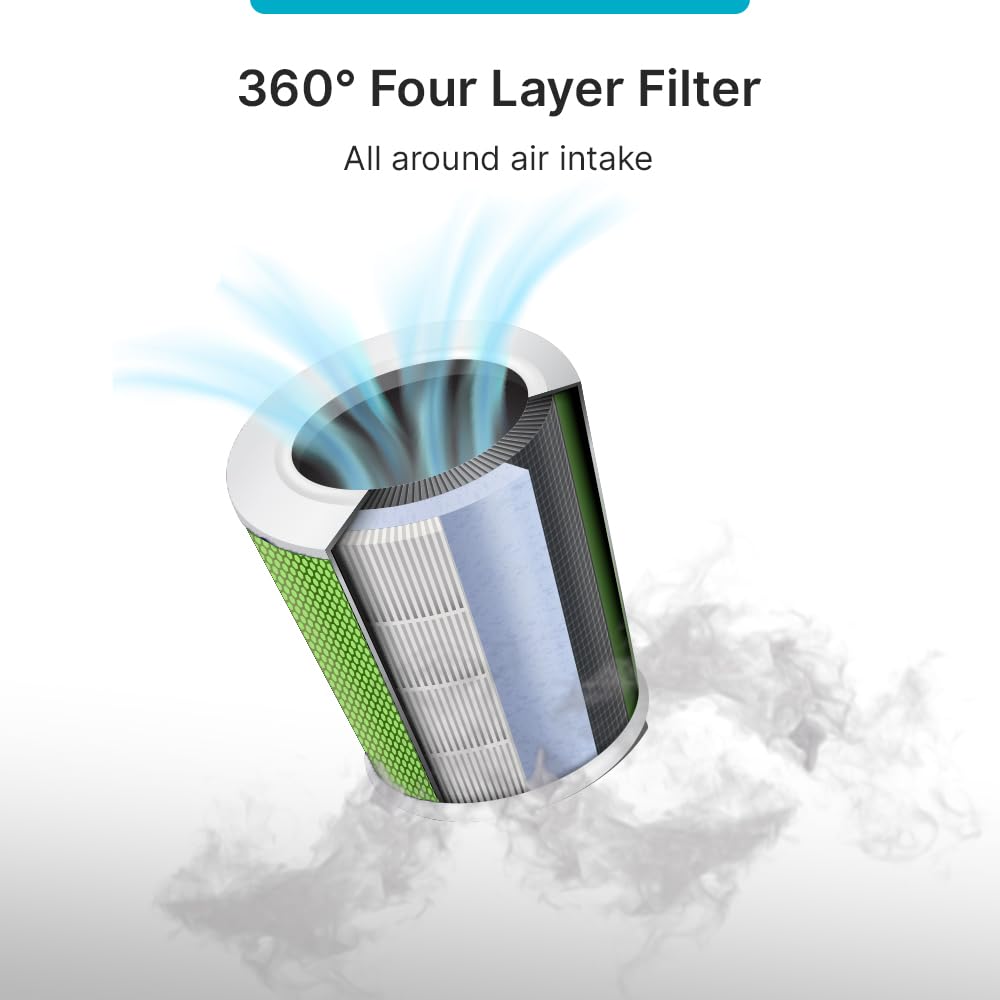Qubo Smart Air Purifier Q500 Filter for Home by Hero Group | 99.99% Allergen Removal | HEPA H13 | 9000 Hrs Filter Life | App & Voice Control | Energy Saving | Ultra-Quiet BLDC Motor 1