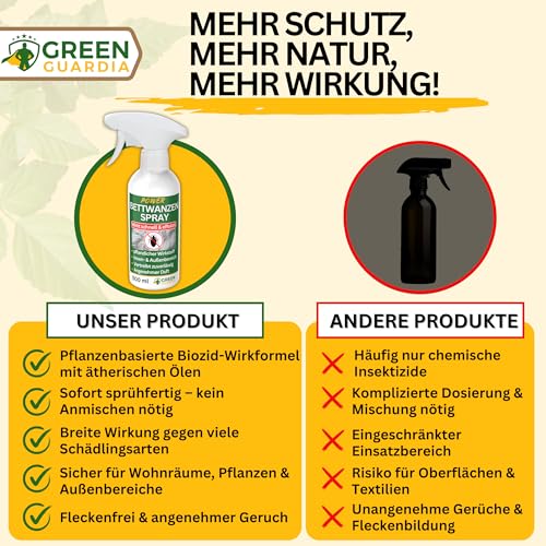 GREEN GUARDIA Bettwanzen Abwehrspray – Sprühfertiges Konzentrat mit pflanzlichen Ölen | 500 ml für Zuhause & Schlafzimmer | zur gezielten Abwehr von Bettwanzen und Spaltenbewohnern