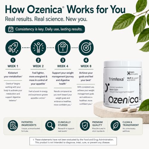 Ozenica Trimfexa GLP-1 Supplement