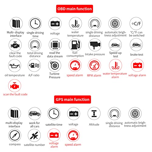 Tyenaza C1 OBD2 + GPS LED OBD Car HUD, Head-up Display Velocímetro Projetor Sistema Ferramenta de di