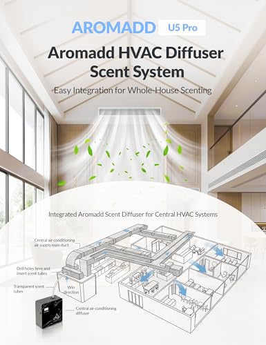 Image of 2026 Upgraded 3500 Sq.Ft HVAC Scent Diffuser for Home | Smart Whole House Waterless Diffuser with App & Remote Control, Hotel Collection Diffuser, Cold Air Tech, 600mL, Marble Black