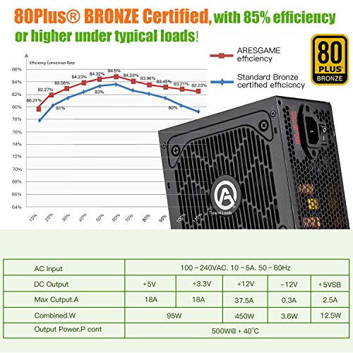 Image of Power Supply 500W 80 Plus Bronze Certified PSU