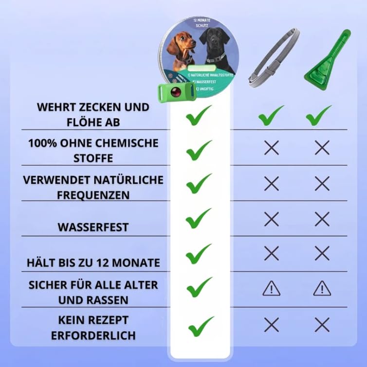 Flofrei Naturschutz-Anhanger - 12 Monate Schutz Vor Flohen,Zecken & Parasiten(Black)