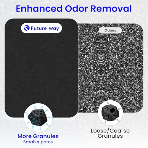 Future Way 2-Pack TP01 TP02 Filter Replacement Kit for Dyson Pure Cool Air Purifier, H13 True HEPA Filter, Replace Part 968126-03 by Future Way - Image 6