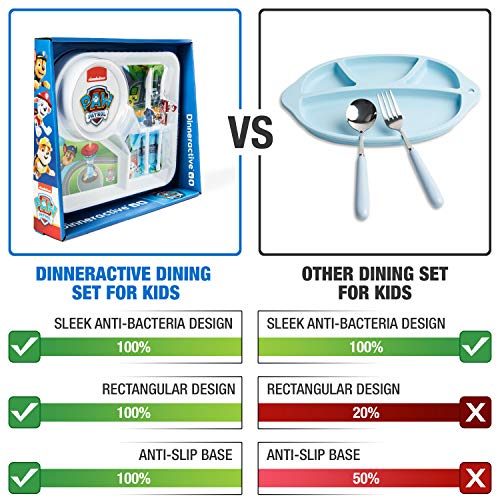 Paw Patrol Dining Set For Kids - 3 Pc Themed Dinnerware Set By Dinneractive - Dog Cartoon - Toddler Plates - Baby Dishes #TOP1