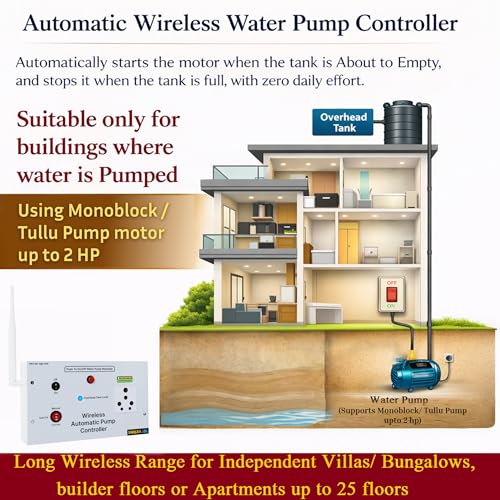 Image of Swarn Jal Wireless Water Level Controller for MonoBlock /Tullu Pumps, 25 Floors Strong Wireless Range, 3 Selectable Modes, Automatic Fill Water Tank, 1 Year Warranty