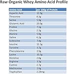 Raw Organic Whey image 6