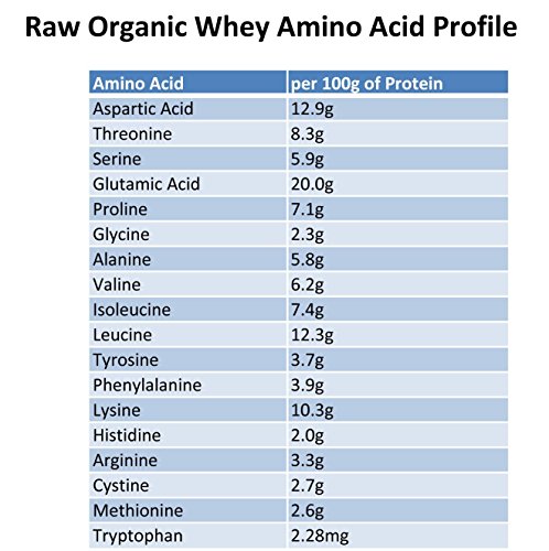 Raw Organic Whey RAWGRASSFED 100% Raw Grass Fed Whey - Happy Healthy Cows, Cold Processed Undenatured Protein Powder thumb #7