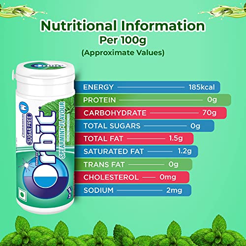 Image of Orbit Chewing Gum Diwali Gift Pack | Spearmint Flavour | Sugar Free Chewing Gum| Pocket Bottle | Clean and Healthy Teeth | Chewing Gum Gift Pack for Diwali | 22g - Pack of 8