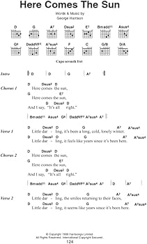 Amazon.com: The Beatles – The Little Black Songbook | Guitar Chord