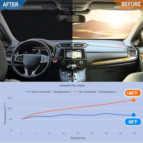 Image of Windshield Sun Shade for 2017-2022 Honda CRV| Front Window Sun Visor| 310T Reflective Polyester| UV Heat Insulation Protection| Foldable Sunshade with Storage Pouch| Outdoor Camping