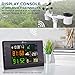 Logia 17-in-1 Wi-Fi Wireless Weather Station with 7-in-1 Outdoor Solar Sensor Array, Indoor/Outdoor Temperature, Humidity, Wind Speed/Direction, Rain, UV & More with Forecast Data, Alerts