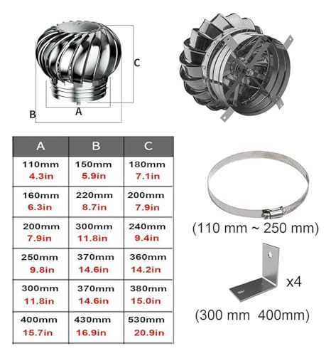 Kit de générateur de Turbine à Courant Alternatif pour éolienne Horizontale avec contrôleur de Charge, (en:Ventilation de toiture écoénergétique pour éolienne, Sortie d'air rotative de 4,