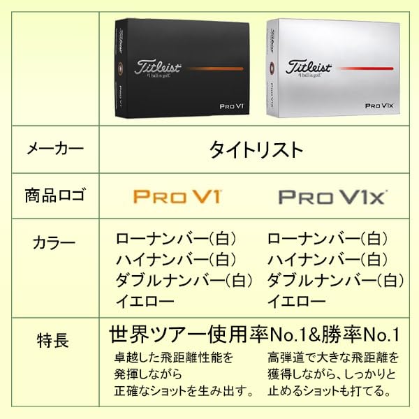 Amazon.co.jp: 3球名入れ【3球ソッコーオウンネーム】ゴルフボール V1