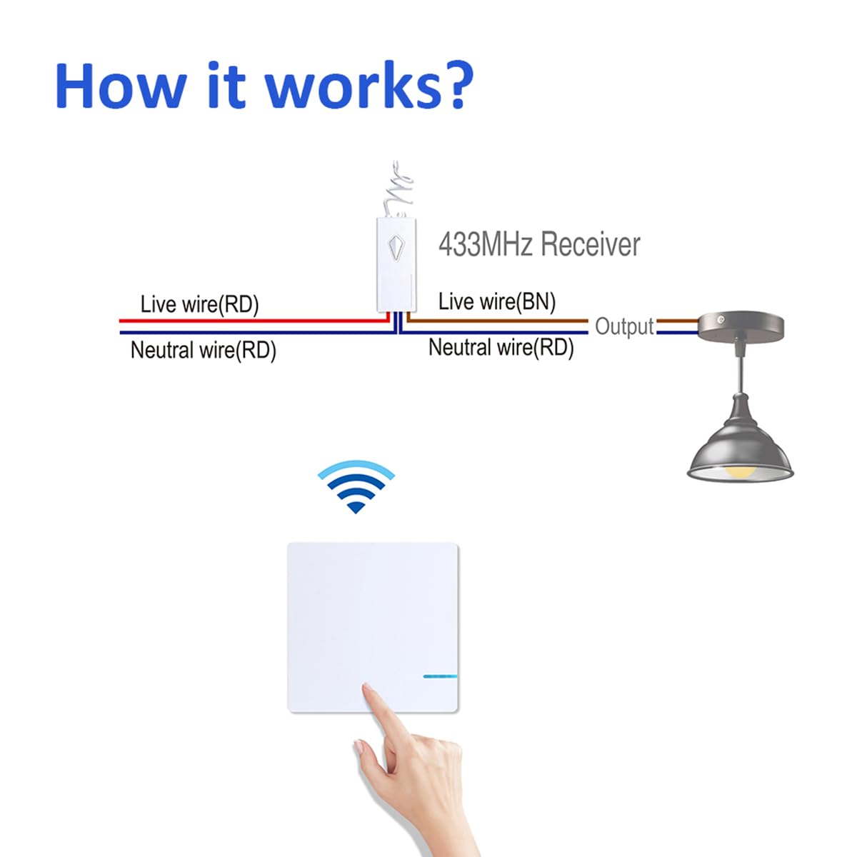 Imperméable Kit d’interrupteur et de récepteur d’éclairage sans fil Aucun câblage requis jusqu’à 100ft Range programmable et extensible pour ventilateurs 2 interrupteurs + 2 récepteurs