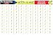 Melissa & Doug Addition Problems Write-A-Mat
