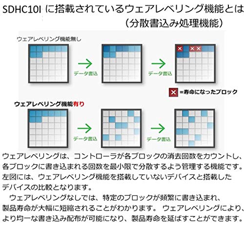 Transcend 8 GB Secure Digital High Capacity (SDHC) - 1 Card