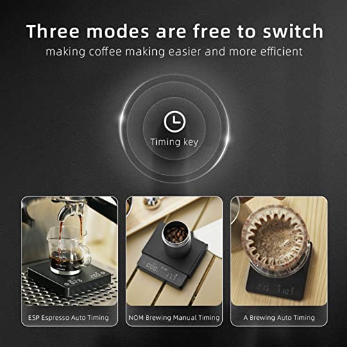 Tiny 2S Espresso Scale, Coffee Scale With Timer And 2Kg/0.1G High Precision Searchpean Rechargeable Digital Pour Over And Drip Coffee Scale, Pressure Sensitive Wake Up #TOP3