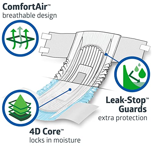 image for Medline FitRight Ultra Adult Diapers, Disposable Incontinence Briefs w