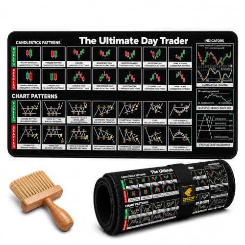 Image of Trading Desk Mouse Pad 800 x 300 x 3mm, Extended Gaming Mouse Pad with Candlestick Chart Patterns, Anti-Slip Rubber Base, Stitched Edges, Waterproof Keyboard & Mouse Mat for Office, PC & Laptop