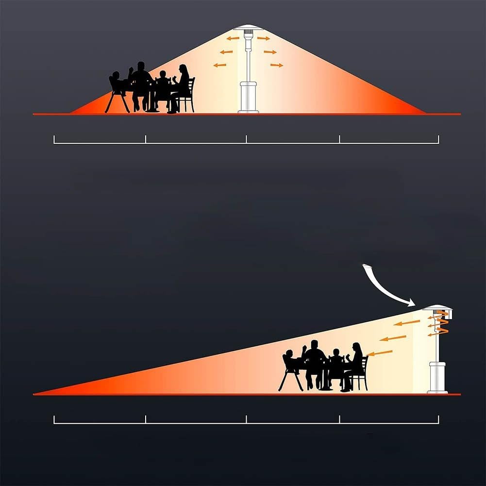 Yuanpgky Aluminium-Windabweiser für Gas-Terrassenheizungen im Freien, kompatibel mit schirmförmigen Reflektorabdeckungen, 3+ oder 4+ Setup, verbessert die Wärmespeicherung und reduziert