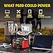 GOOLOO Portable Power Station P600, 626Wh Solar Generator (Solar Panel Optional) with 110V/600W (Peak 1200W) AC Outlets & LED Flashlight, SuperSafe Portable Charger for Camping and Emergency
