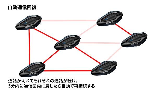 JESIMAIK H6 バイク用インカム QIK-Mesh2.0対応