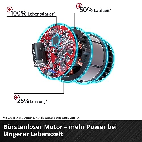 Einhell Professional Akku-Winkelschleifer AXXIO 18/125 Q Li-Solo
