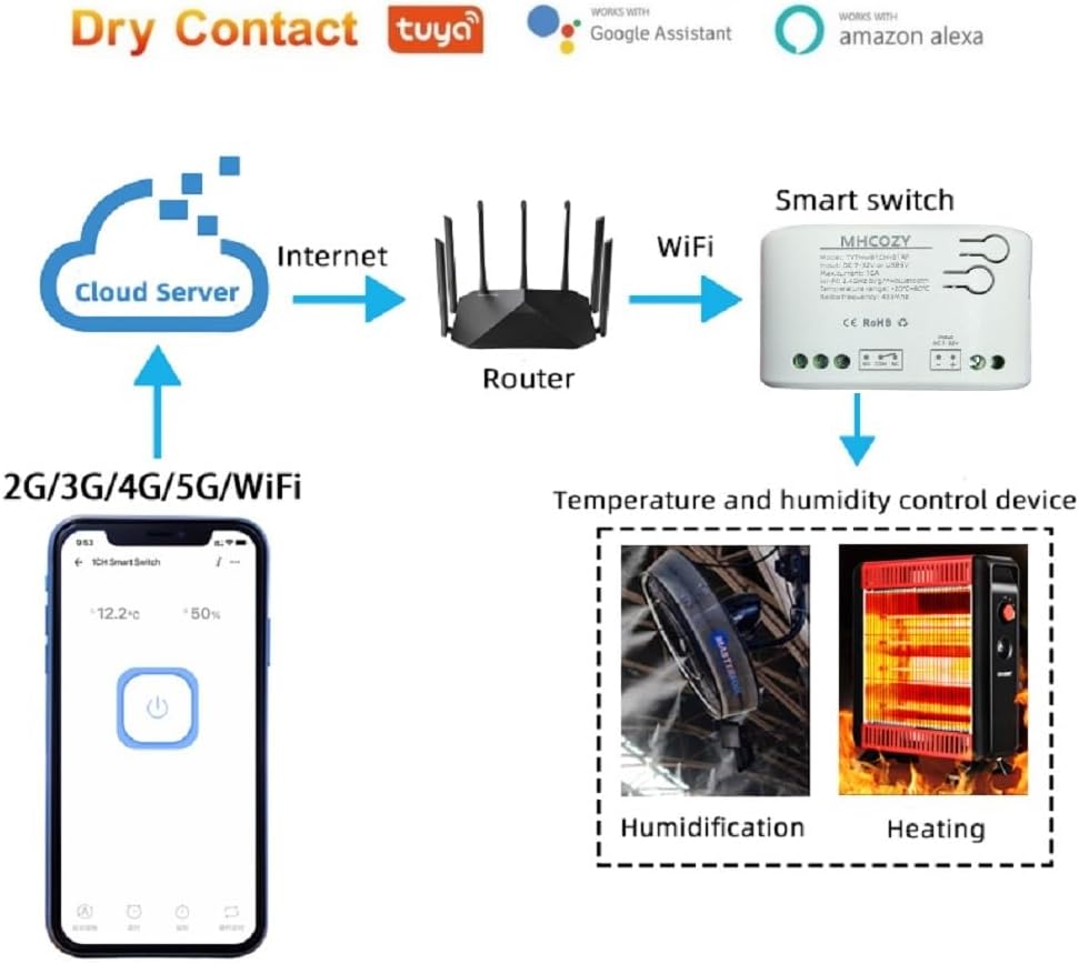 MHCOZY Dry Contact Tuya Smart Relay Switch with Temperature and Humidity Monitoring, WiFi Thermostat Controller Compatible with Alexa 4 51WeByvp+nL. AC SL1003
