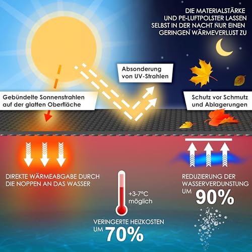 KESSER® Pool Solarabdeckplane Rund Ø 366 cm, Solarfolie 120 µm, Solarabdeckung Solarplane zuschneidbar, Poolheizung Wassererwärmung Wärmeplane, Poolsolarplane mit 1x Schere, 1x Lochzange & 12x Ösen