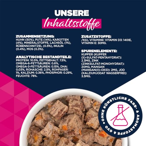 Eukanuba Nassfutter für Welpen mit Pute & Karotte, 6 x 400 g