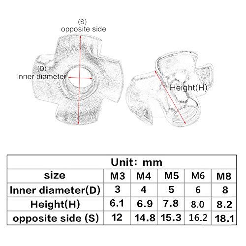 Four-Pronged T Nut Tee Nuts, Zinc Plated Carbon Steel Fasteners for Woodworking Furniture M3, M4, M5, M6, M8 Sizes, 30pcs per pack - Image 4