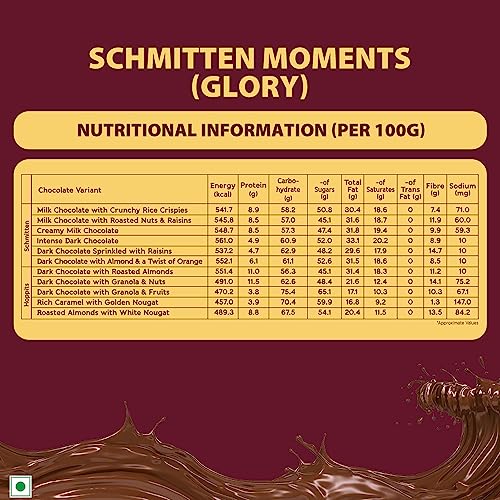Image of Schmitten Moments Collection- Assorted Chocolates Gift Pack- Glory