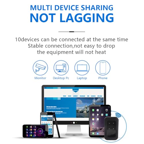 Image of LICAEVEY 4G 5G Portable WiFi Hotspot, 300Mbps High Speed Mobile Router with SIM Card Slot and LED Display, 10h Battery for Travel, Supports 10 Devices, for Travel, Home, Gaming