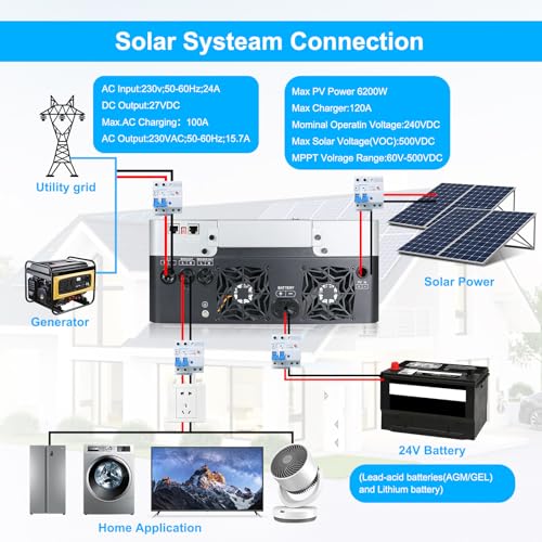 BENNTOP Hybrid Wechselrichter Reiner Sinus 3600W 24V DC auf 220/230 V AC Solarwechselrichter PV Max.500V Avec Chargeur Solaire 120A MPPT für Netzunabhängige Blei-Säure-Lithium-Batterie