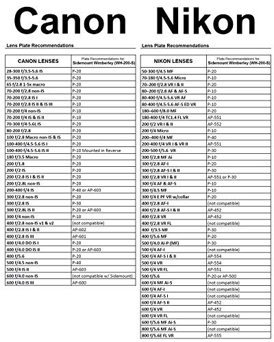 Wimberley Wh-200-S Sidemount - Made In Usa #TOP2
