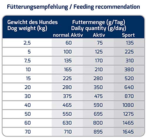 ICEPAW I High Premium Trockenfutter für Sporthunde I Sport Pure 14 kg I Mit Hering und Reis I Adult I Energie I Leistung