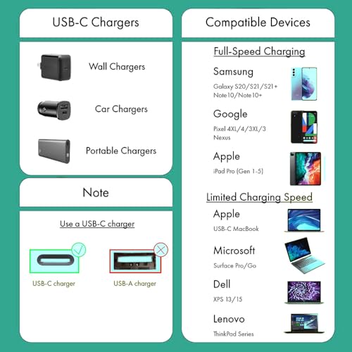 Image of OCPC USB C to USB C Cable Fast Charging (0.9ft /0.3m) 40 GBPS USB 4 Cable PD 240W Type C to Type C Cord 8K@60Hz Video， Fast Charging Cable Compatible with Computers, MacBook and iPhone15 Type-C