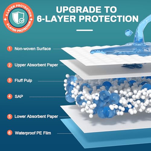 AAY Bed Pads Disposable 30" x 36" (100 Count), Extra Large Super Absorbency Disposable Underpads for Incontinence, Premium Leakproof Protective Chucks Pee Pads for Adult, Kids, Puppy Training - Image 4