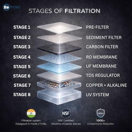 Image of Bepure 4G pH Black Hot and Cold Water Purifier 9L RO+UV+UF+TDS+Alkaline purification | ISI Mark | 8 Stage Water purification | Works up to 3000 ppm TDS | Black