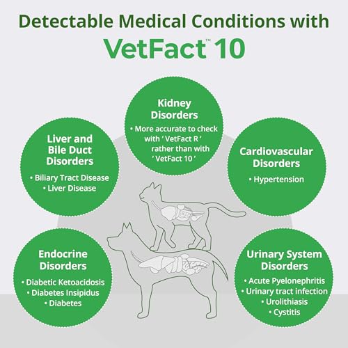 Image of [5Kits] Free Mobile App 10 Parameter Urine Test Strips for Cat & Dog, Cat & Dog UTI Test Strips at Home ; Glucose, Specific Gravity, pH, Ketone, Protein & More