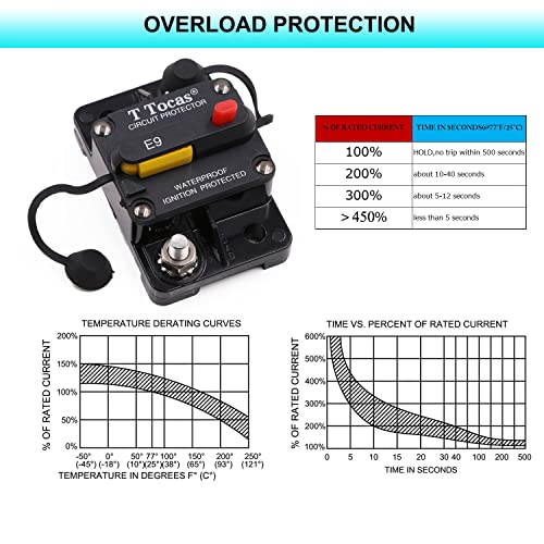 T Tocas E9 200 Amp Circuit Breaker 12V - 48V DC with Manual Reset | Waterproof IP67 | Surface Mount Switch Button with LED Indication 200A 3/8" Studs