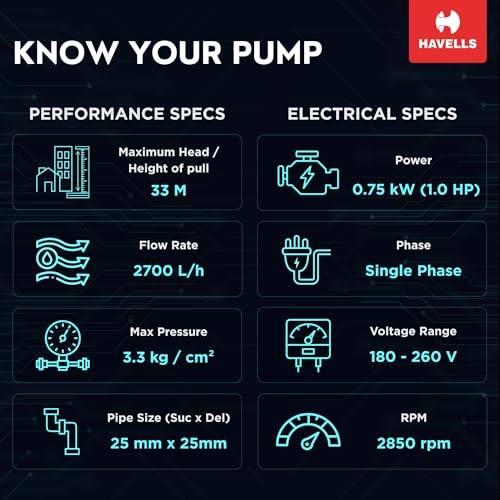 Image of Havells Monoblock Water Pump SAGAR1 (1 HP) | Copper Winding, High Flow Rate, 180-260 V Range | Overheat Protection, Durable, Rust Resistant | for Home, Apartments, Fountain | 1 Yr Warranty